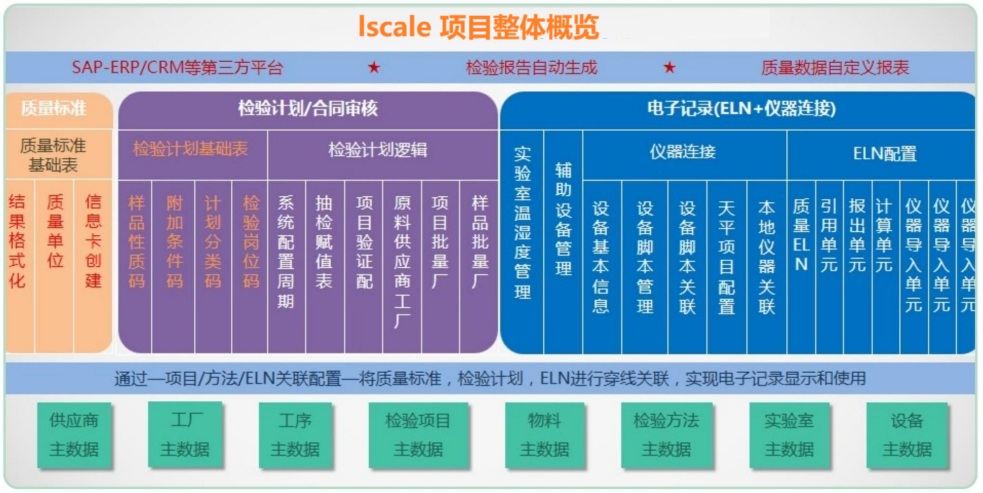 实验室管理系统