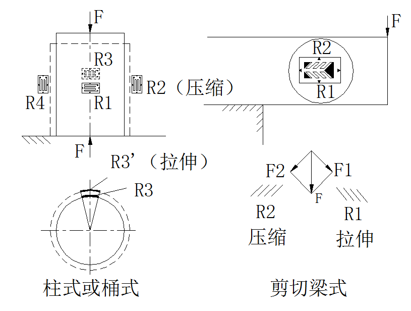 力学模型