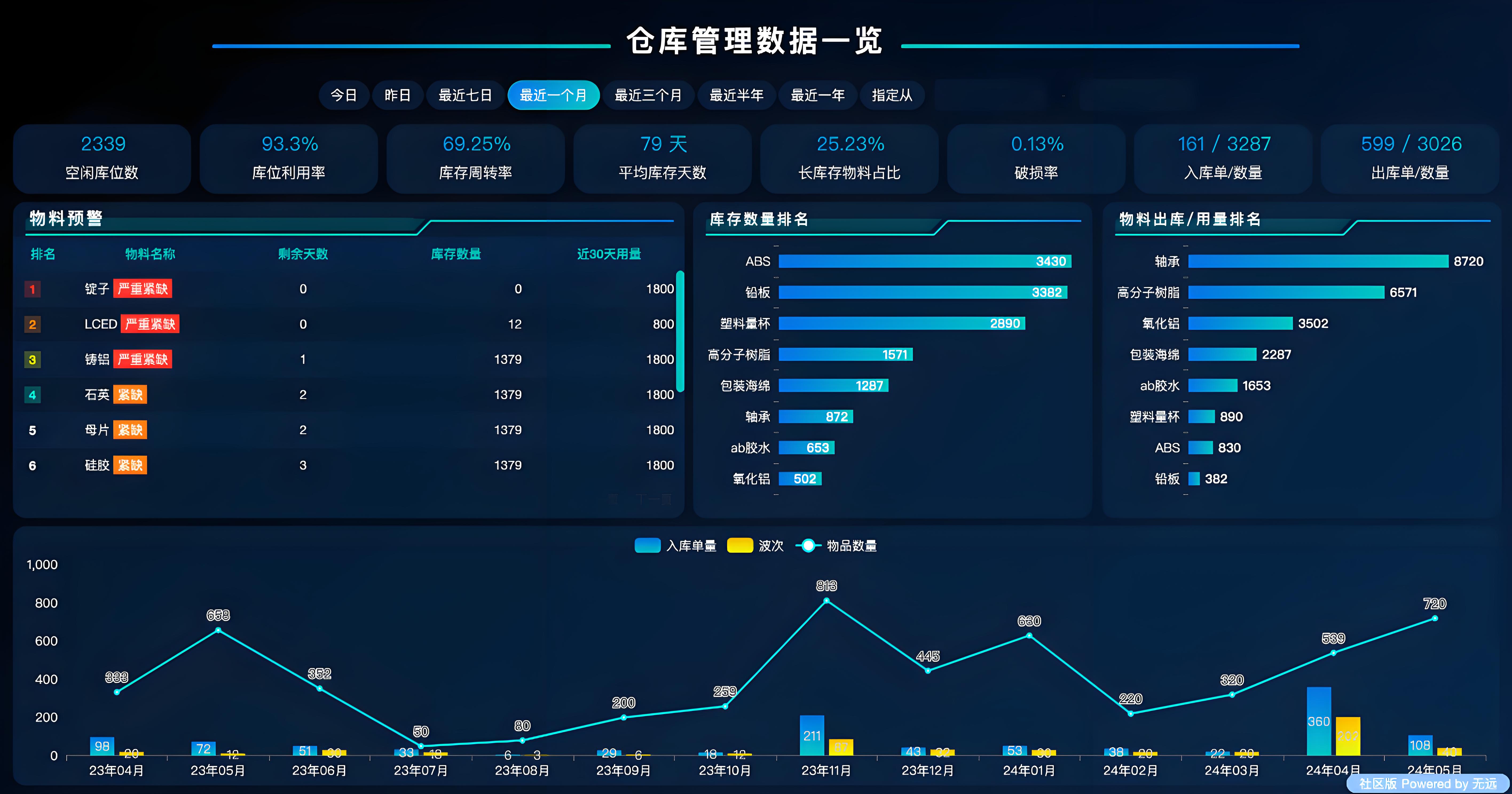 仓库信息数据采集