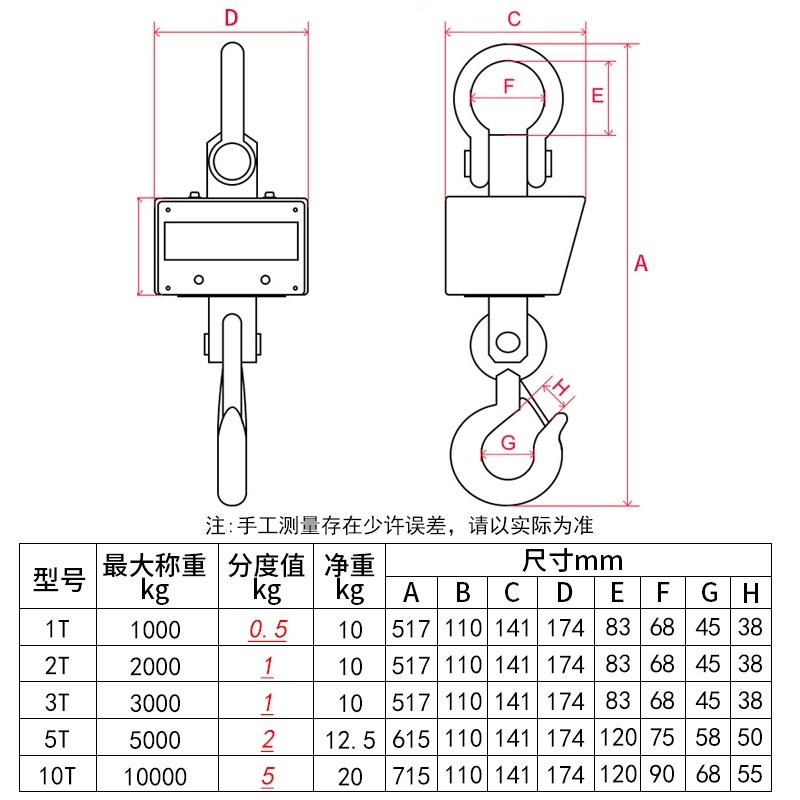 OCS-B/OCS-F不锈钢直视电子吊秤